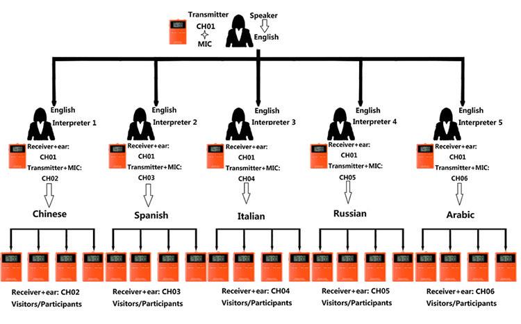 Sistem portabil de conferință fără fir(图13)