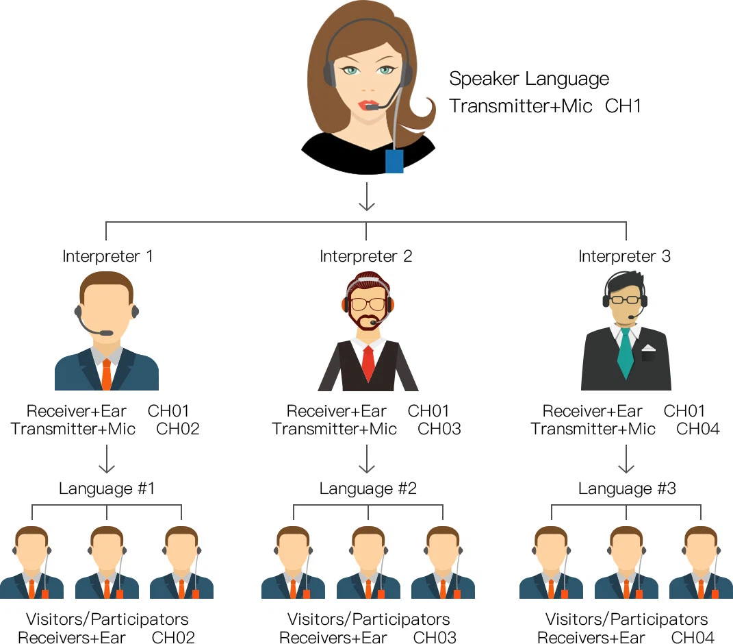 Sistem de comunicare fără fir pentru conferințe(图2)